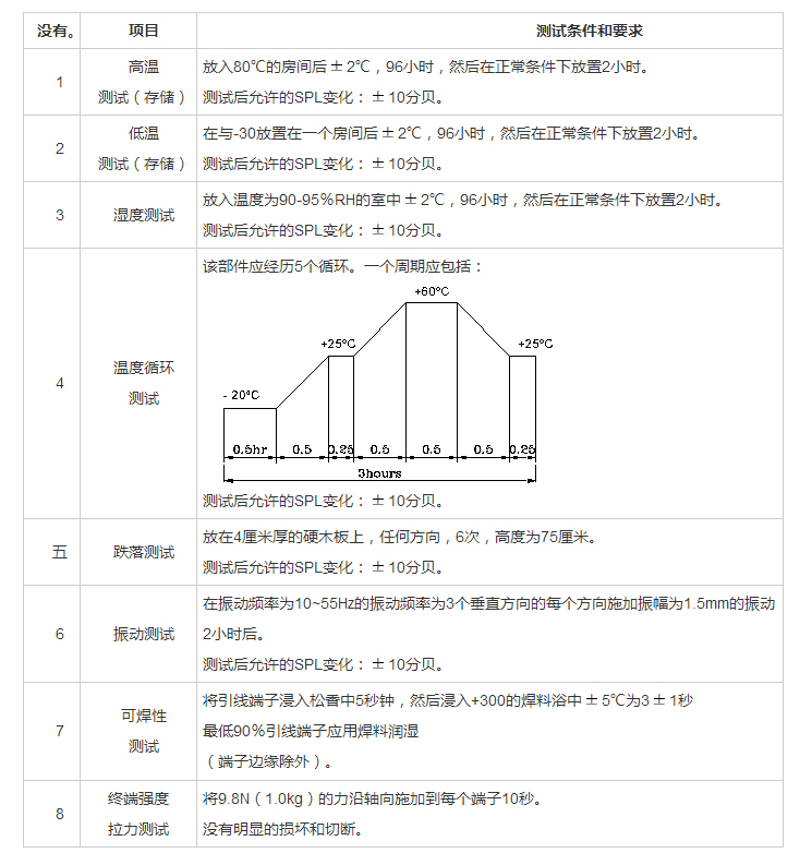 引線蜂鳴器