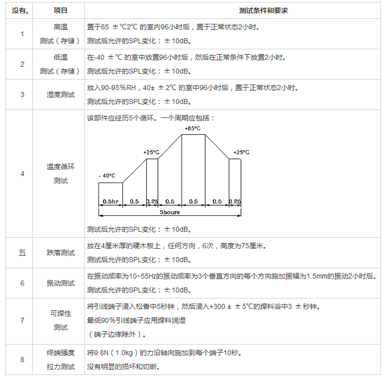 無源蜂鳴器SMD-140035H