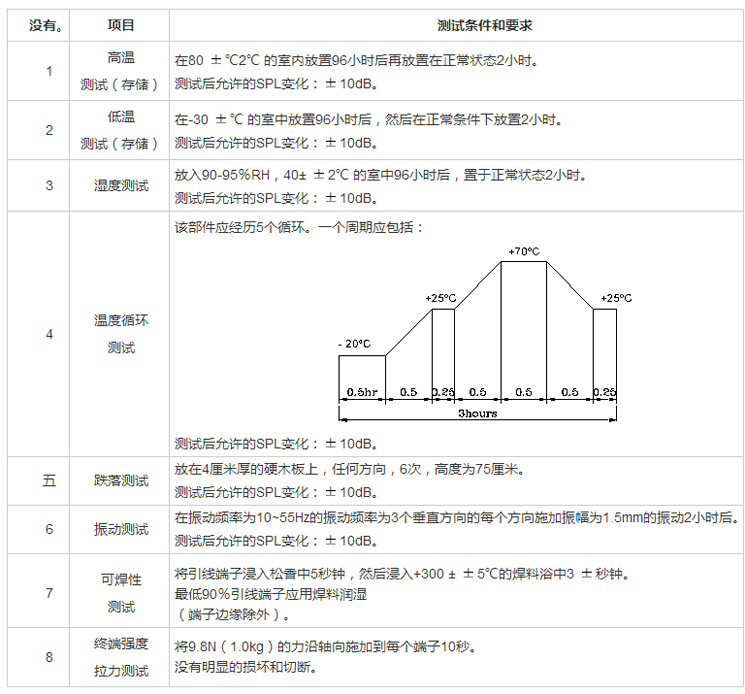 無源蜂鳴器FDC-090040H