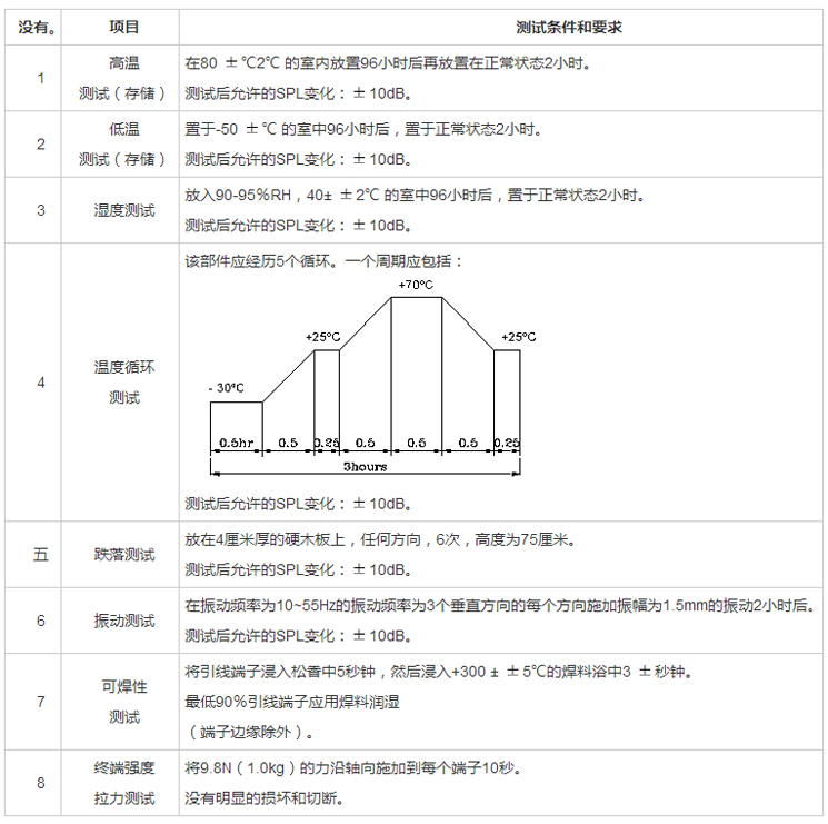 無源蜂鳴器SMD-080025H