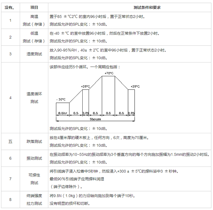 無源蜂鳴器SMD-090025H