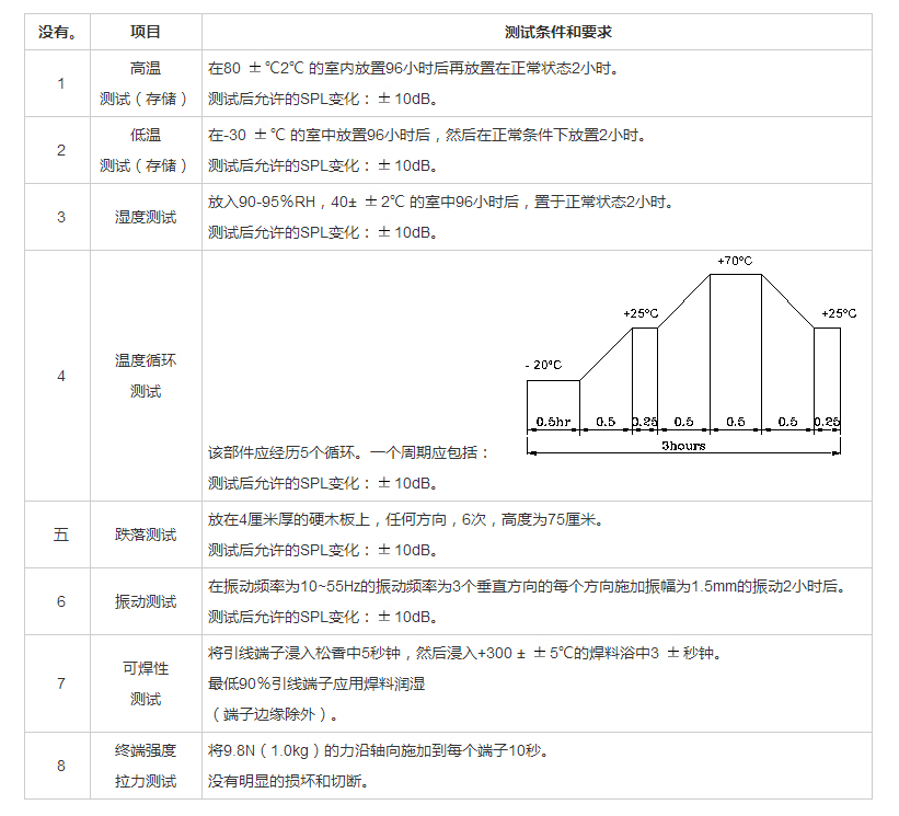 無源蜂鳴器SMD-040020H