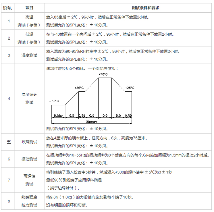 無源蜂鳴器SMD-050030F