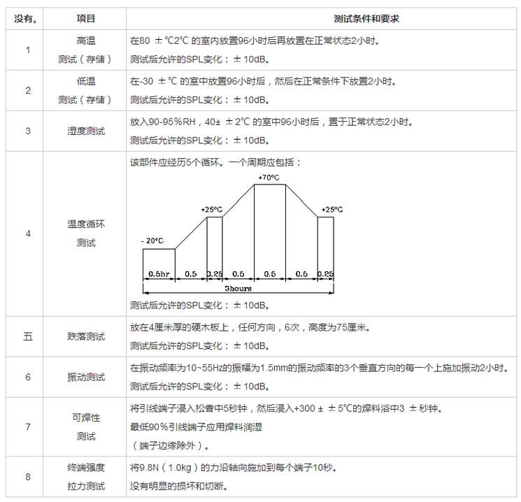 無源蜂鳴器SMD-055025H