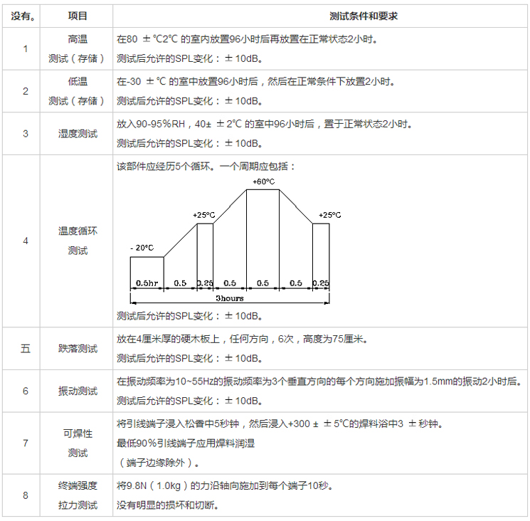 無源蜂鳴器SMD-085030F