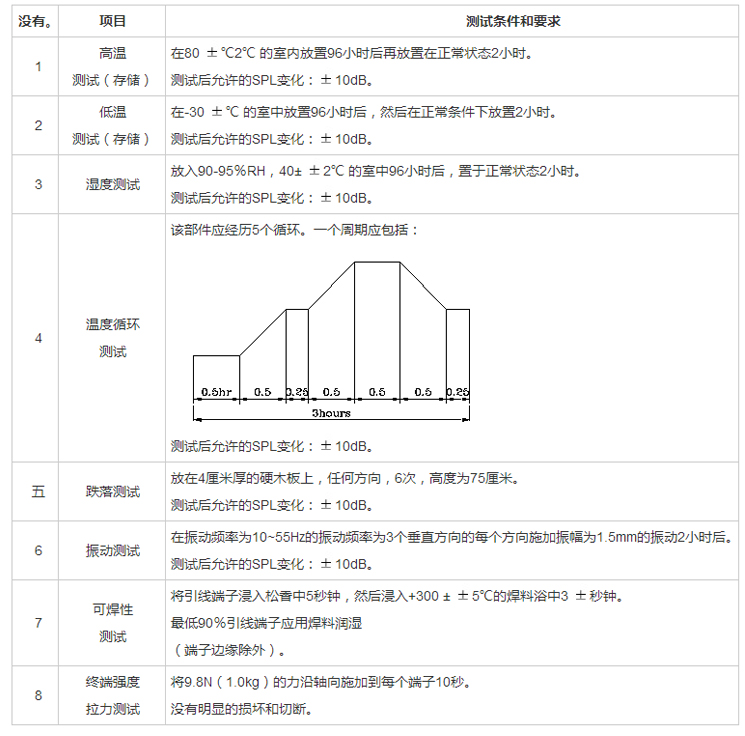 無源蜂鳴器SMD-085030H