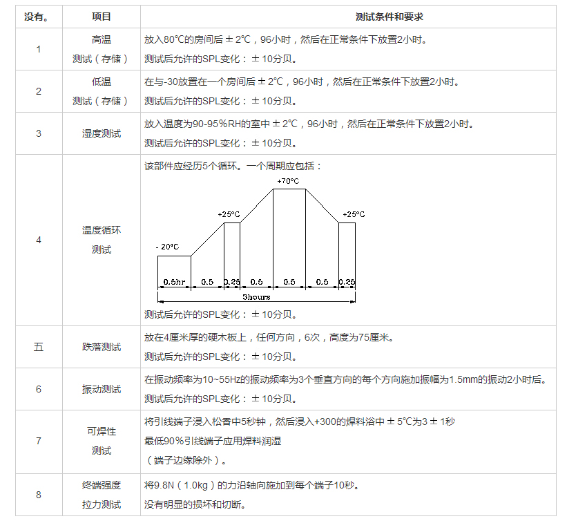 插針蜂鳴器FDB-075042F