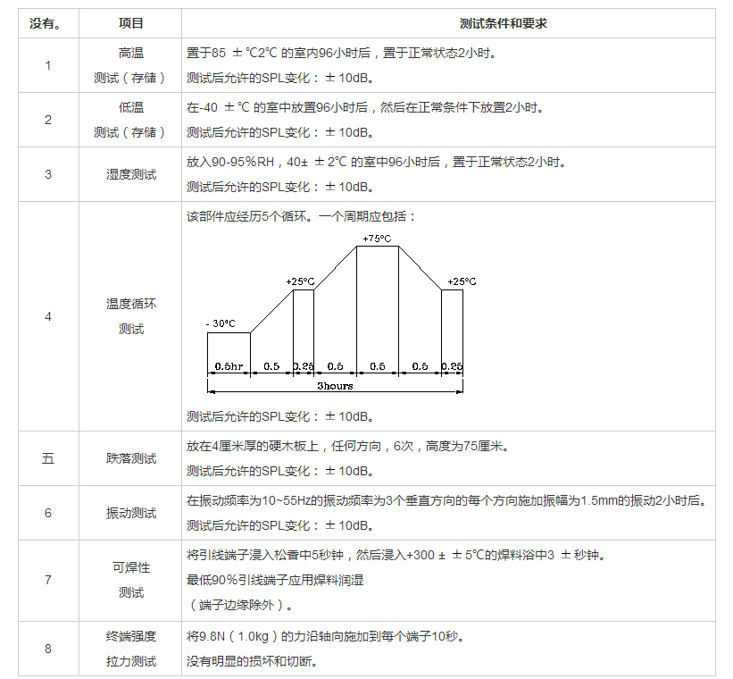 插針蜂鳴器FDB-160140F