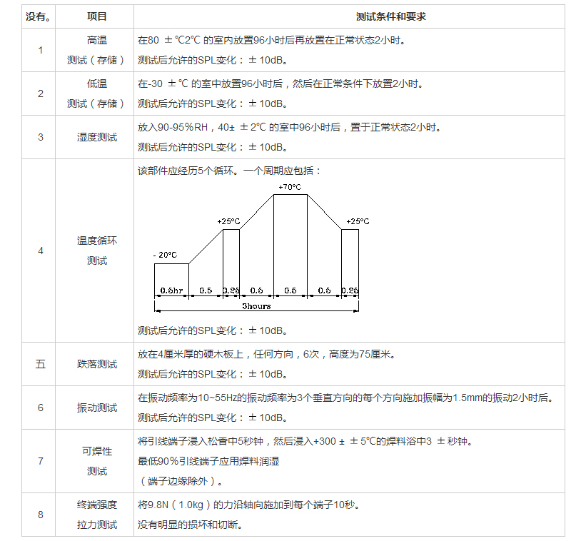 貼片蜂鳴器SMD-128065F