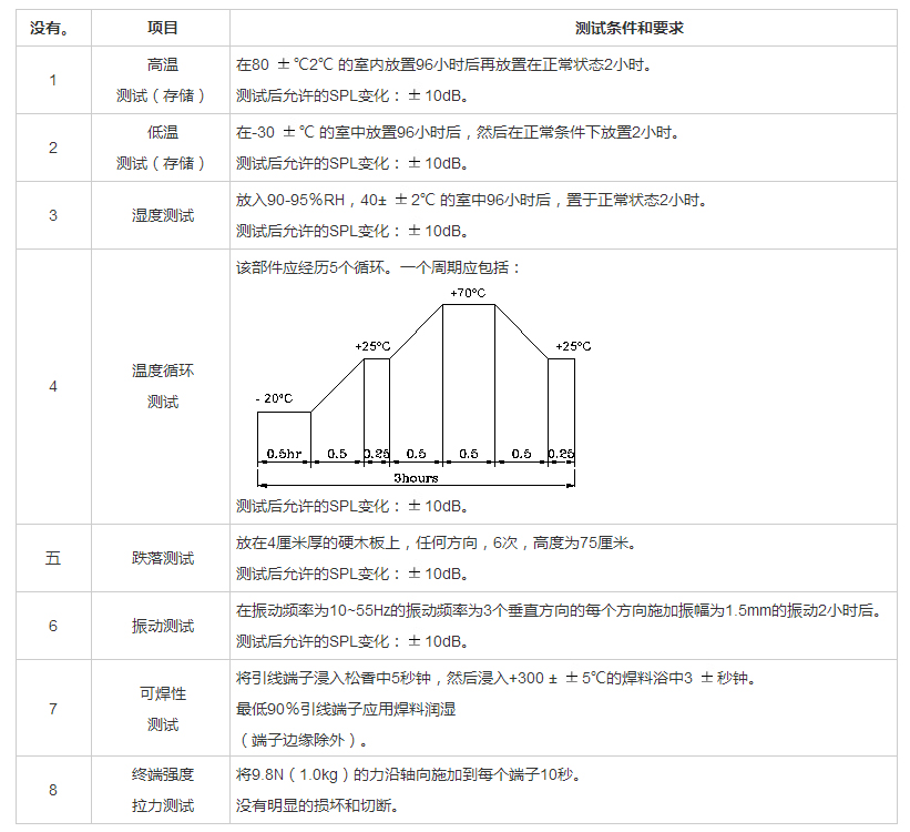 插針蜂鳴器FDB-120095F