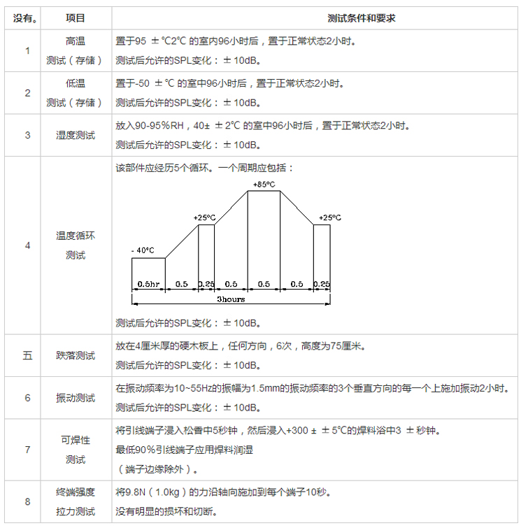 插針?lè)澍Q器FDK-150140F