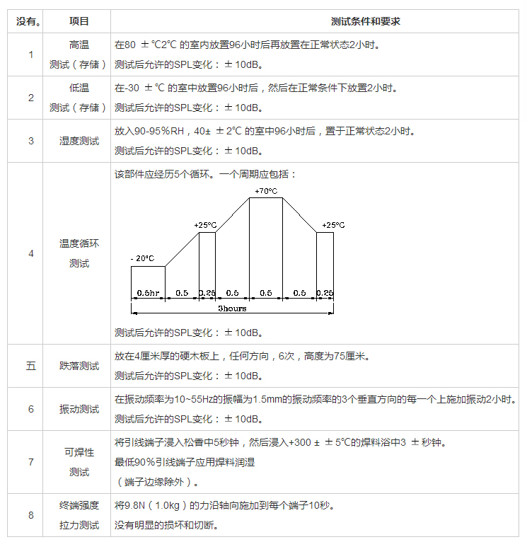 插針蜂鳴器FDK-300200F