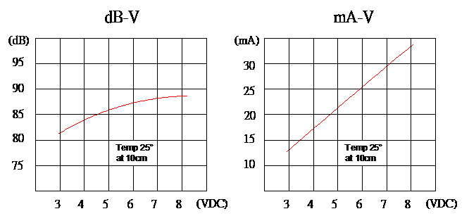 貼片蜂鳴器SMD-096055H