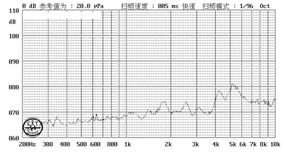 貼片蜂鳴器SMD-090018F