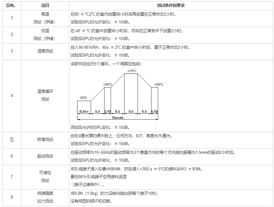 貼片蜂鳴器SMD-140040F