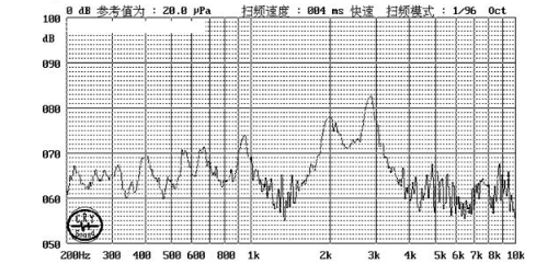 貼片蜂鳴器SMD-170090F