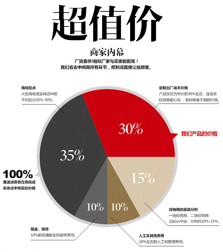 貼片蜂鳴器價格